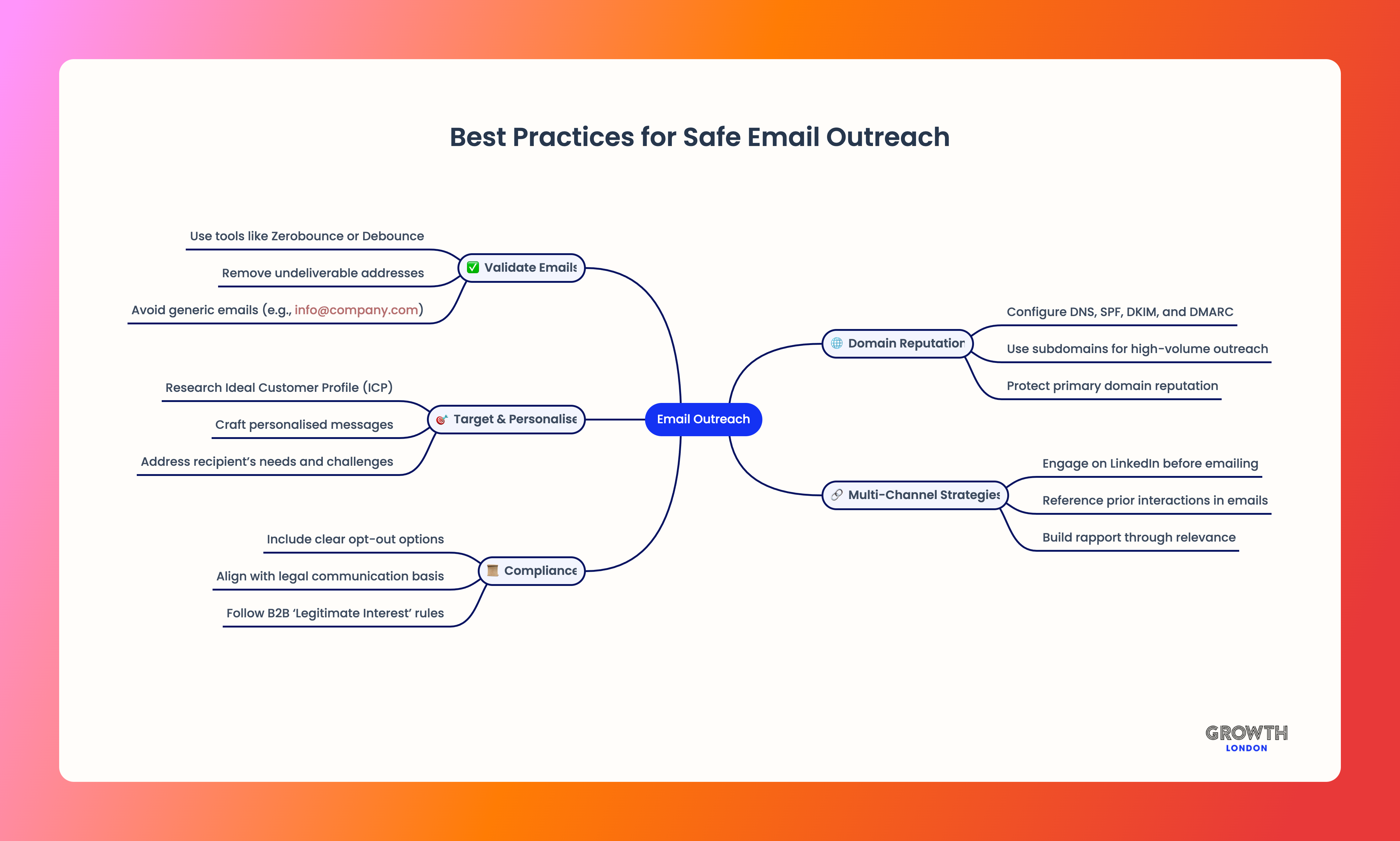 Best Practices for Safe Email Outreach