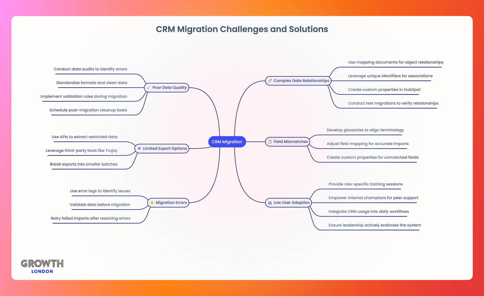 CRM Migration Challenges and Solutions