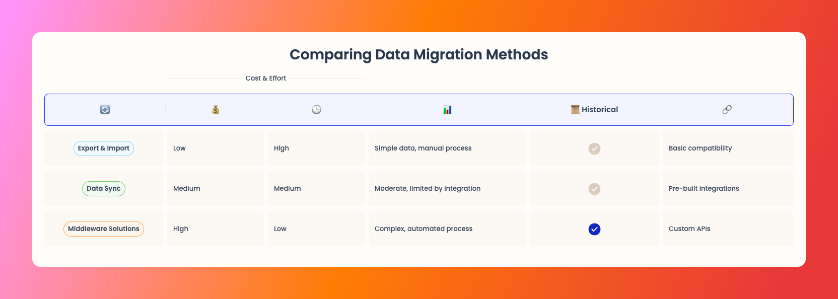 Guide: Data Migration to HubSpot CRM