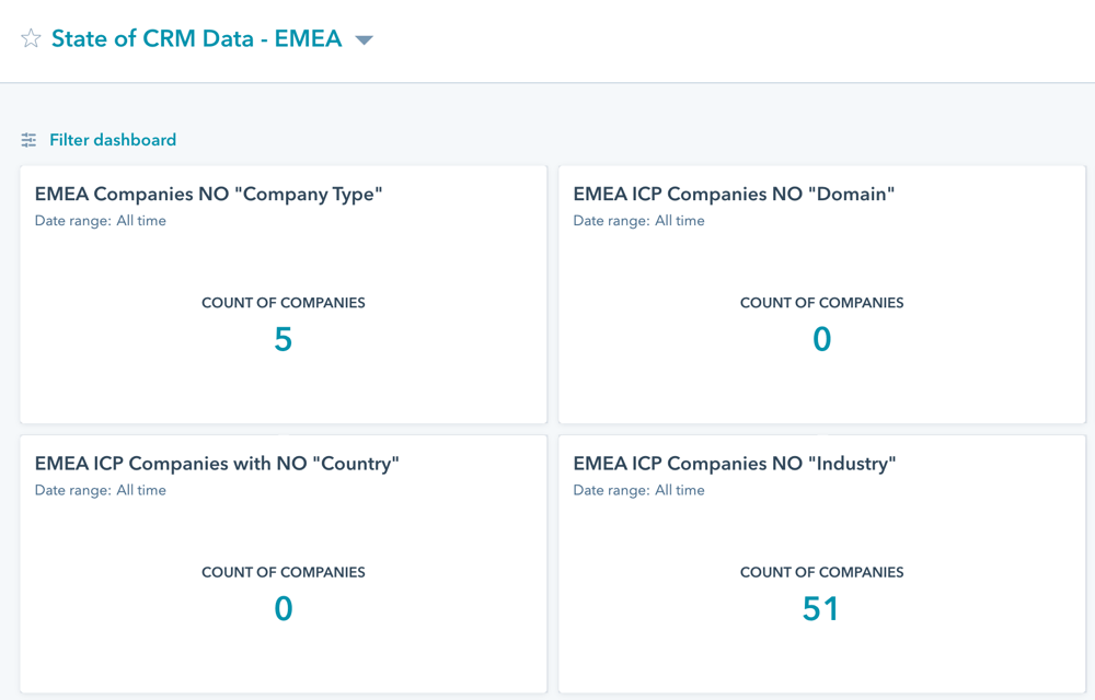 EMEA State of CRM example