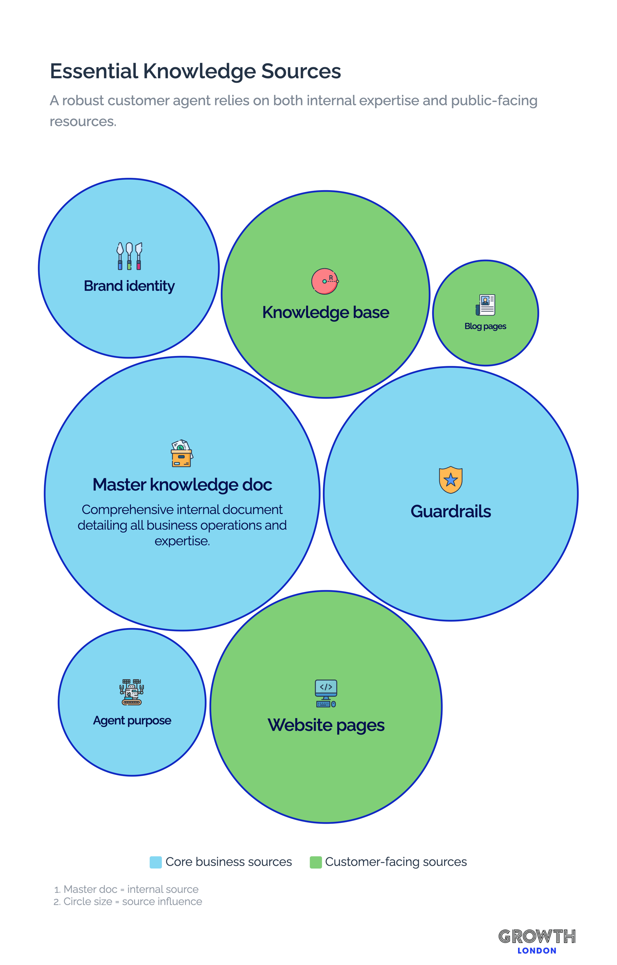 Essential Knowledge Sources