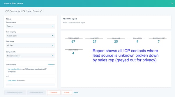 State of CRM data report - no lead source