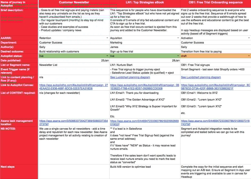 Journey Planner sheet