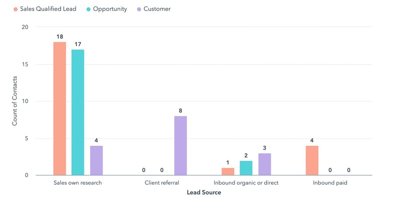 Lead Source - refined