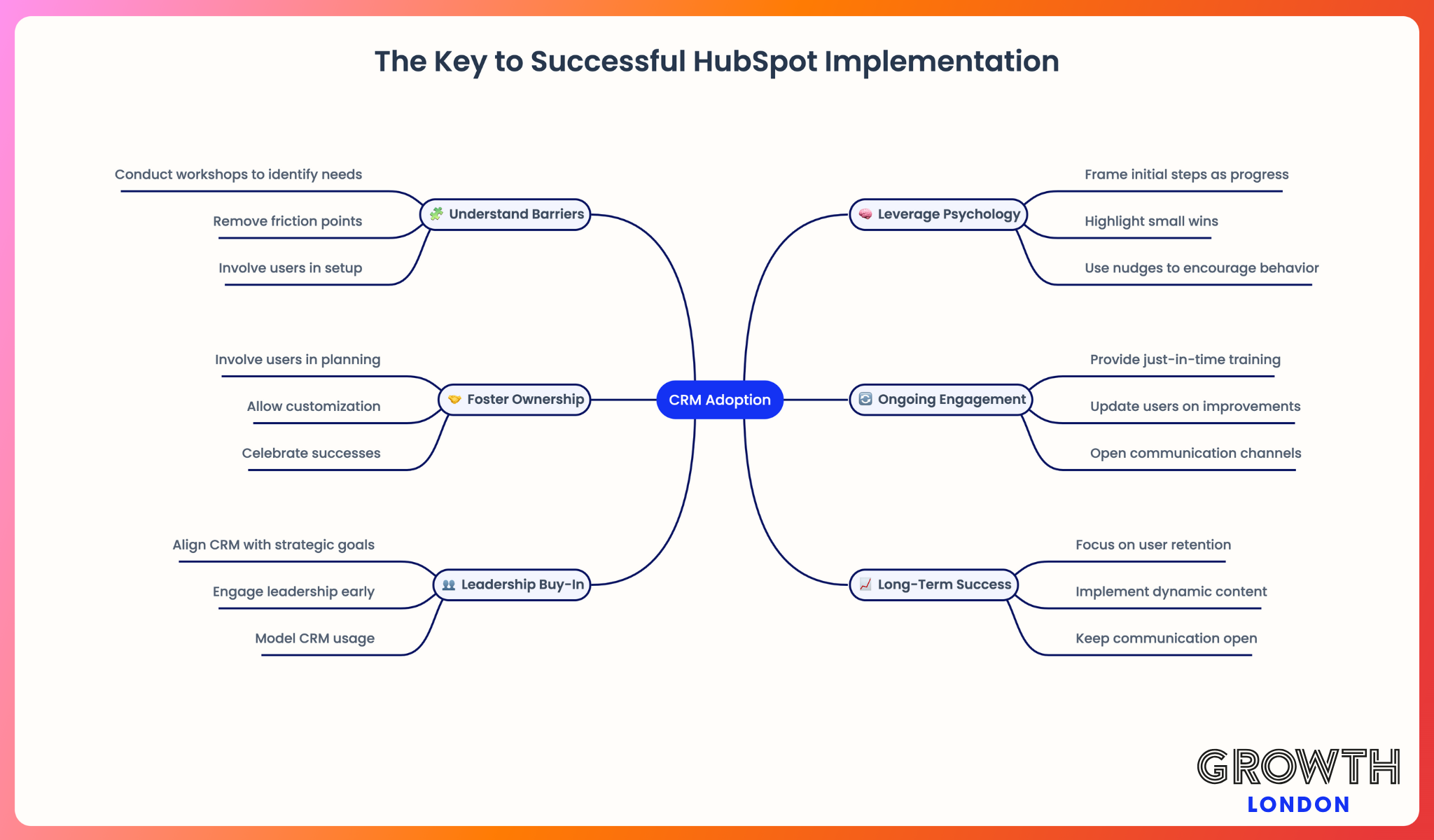 The Key to Successful HubSpot Implementation is CRM Adoption