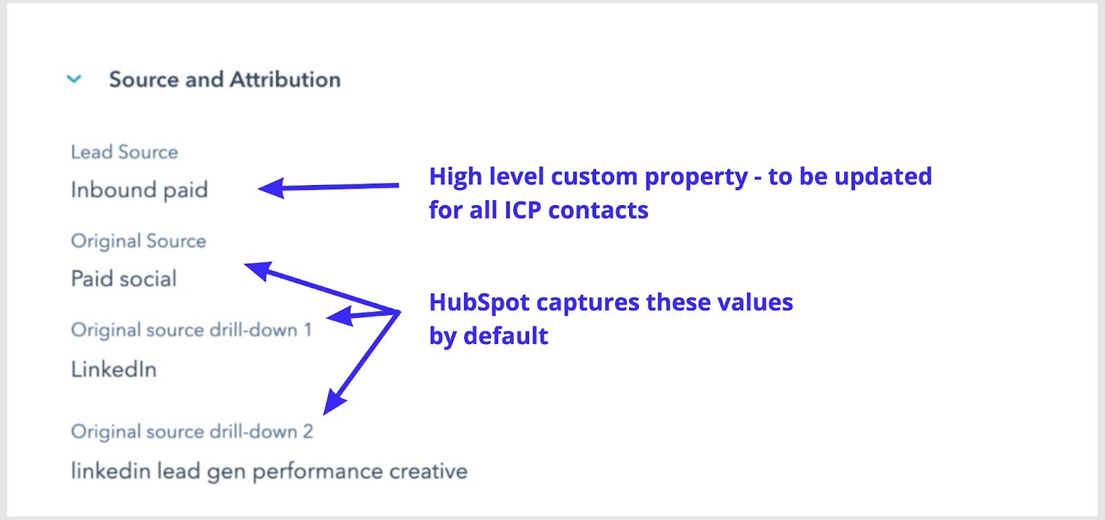 An example of HubSpot lead source attribution