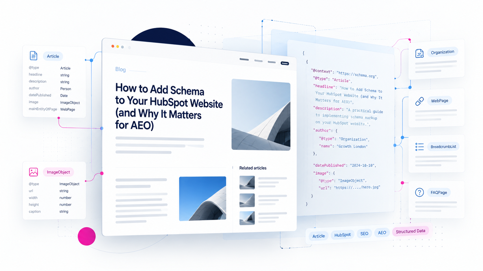 How to Add Schema to Your HubSpot Website (and Why It Matters for AEO)